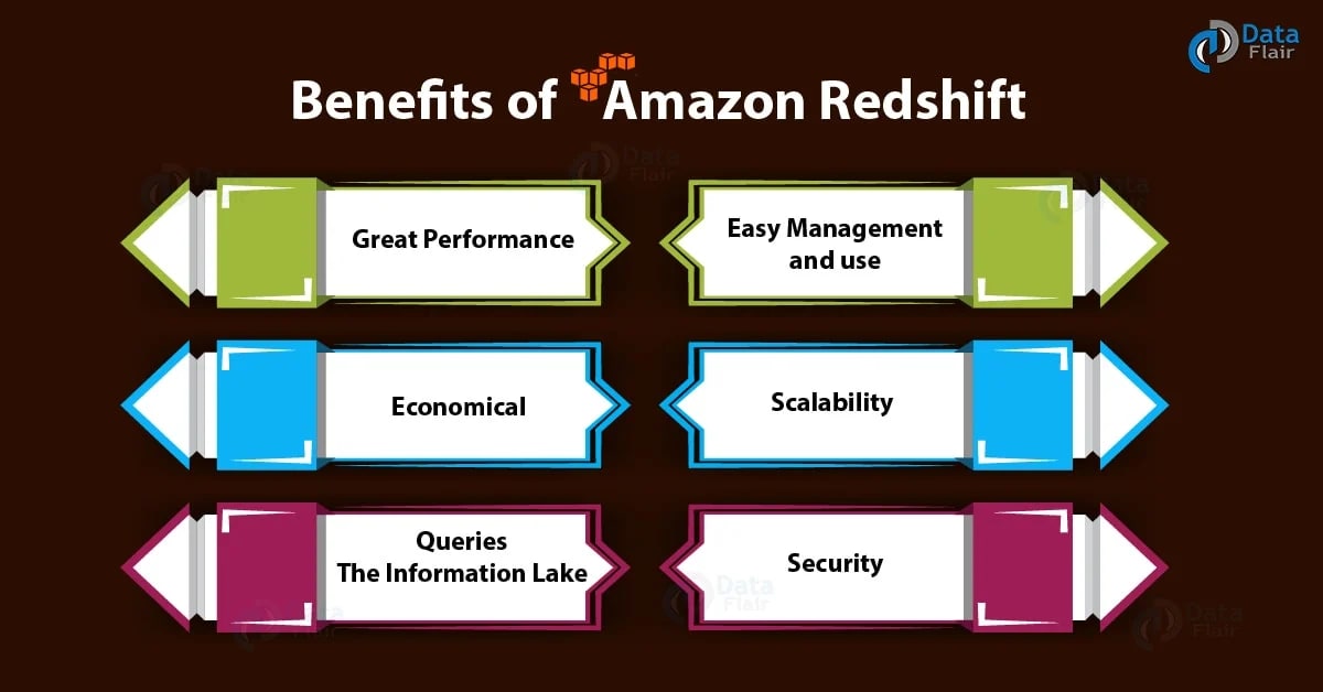 google analytics 360 to redshift: amazon redshift benefits